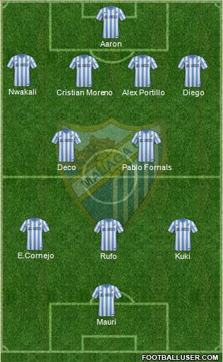 Málaga C.F., S.A.D. Formation 2015