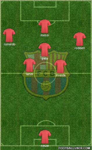 F.C. Barcelona Formation 2015