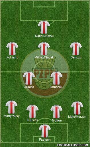 Poland Formation 2015