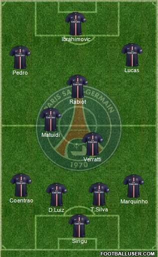 Paris Saint-Germain Formation 2015