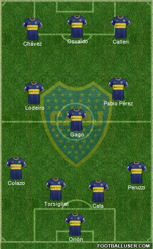 Boca Juniors Formation 2015