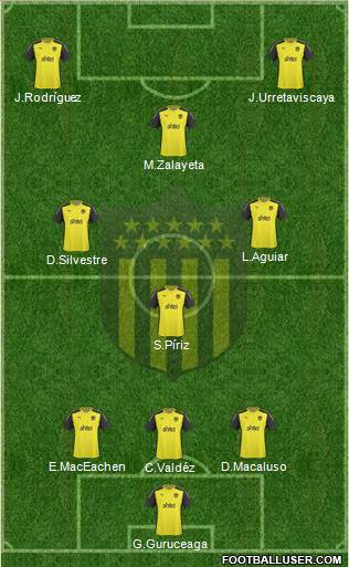Club Atlético Peñarol Formation 2015
