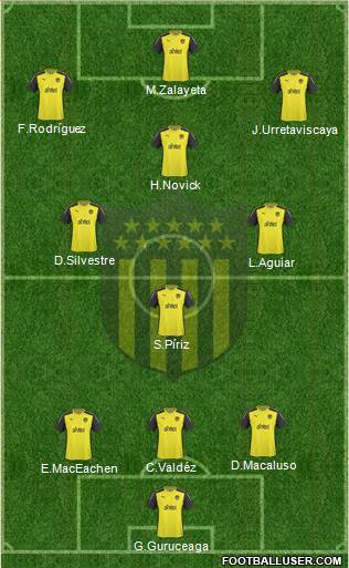 Club Atlético Peñarol Formation 2015