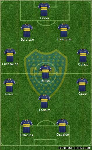 Boca Juniors Formation 2015