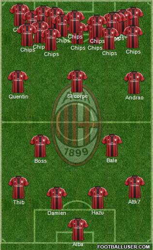 A.C. Milan Formation 2015