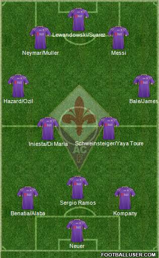 Fiorentina Formation 2015