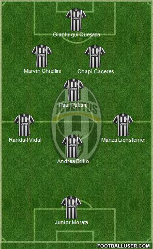 Juventus Formation 2015
