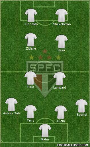 São Paulo FC Formation 2015