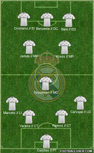 Real Madrid C.F. Formation 2015