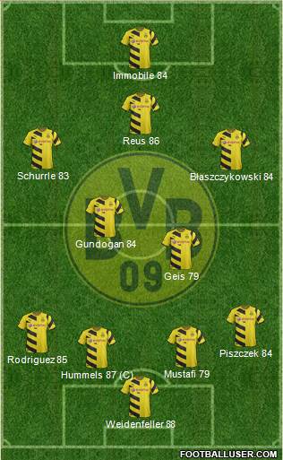 Borussia Dortmund Formation 2015