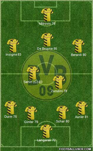 Borussia Dortmund Formation 2015