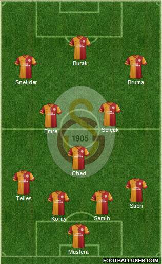 Galatasaray SK Formation 2015