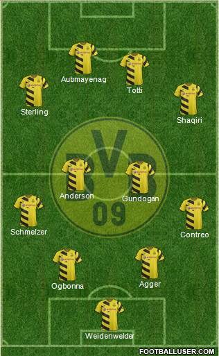 Borussia Dortmund Formation 2015