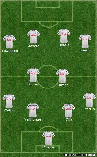 Tottenham Hotspur Formation 2015