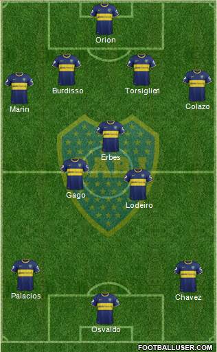 Boca Juniors Formation 2015