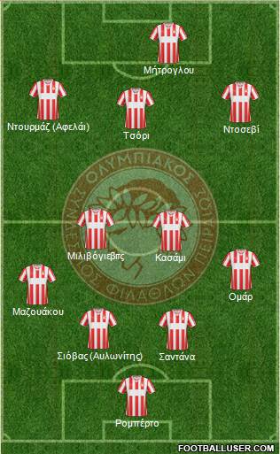 Olympiakos SF Piraeus Formation 2015