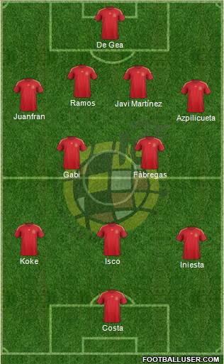 Spain Formation 2015