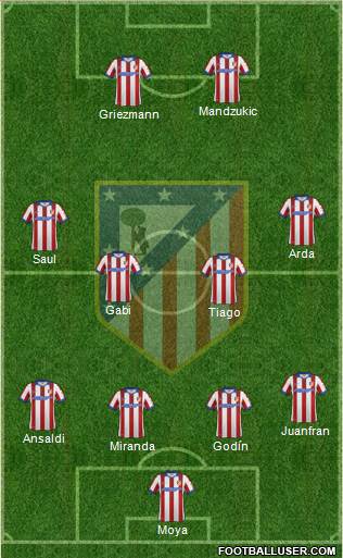 C. Atlético Madrid S.A.D. Formation 2015