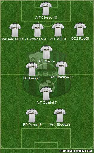 Sassuolo Formation 2015