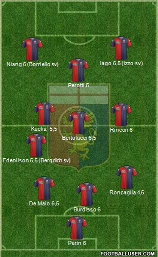 Genoa Formation 2015