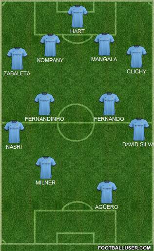 Manchester City Formation 2015