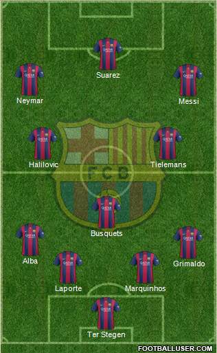 F.C. Barcelona Formation 2015