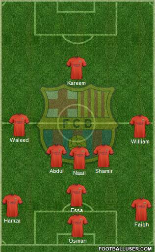F.C. Barcelona Formation 2015