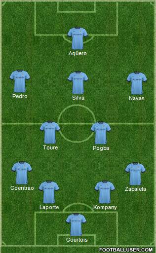 Manchester City Formation 2015