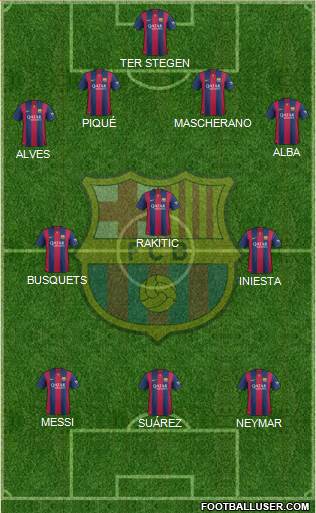 F.C. Barcelona Formation 2015