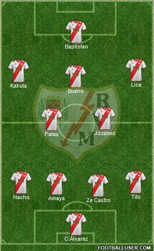 Rayo Vallecano de Madrid S.A.D. Formation 2015