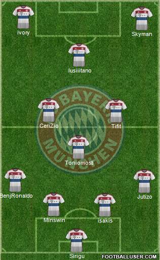 FC Bayern München Formation 2015