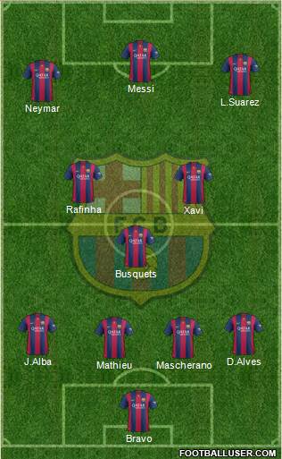 F.C. Barcelona Formation 2015