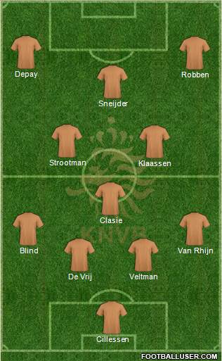 Holland Formation 2015