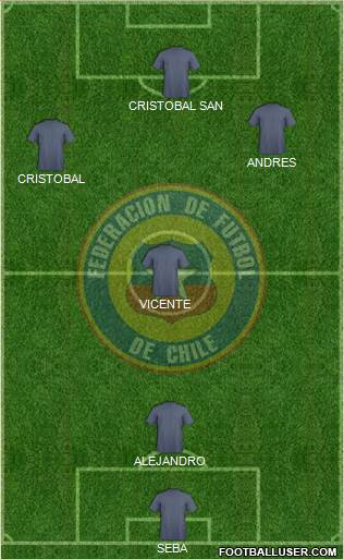 Chile Formation 2015