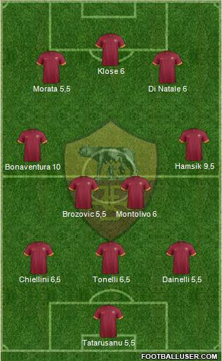 AS Roma Formation 2015