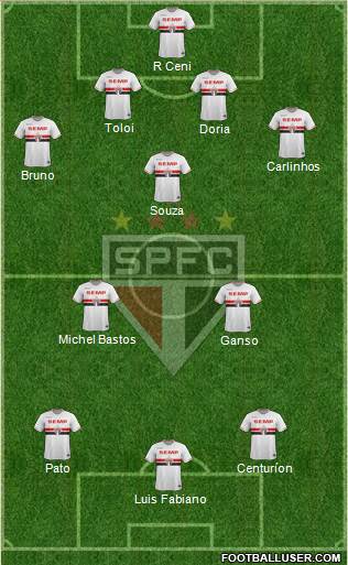 São Paulo FC Formation 2015