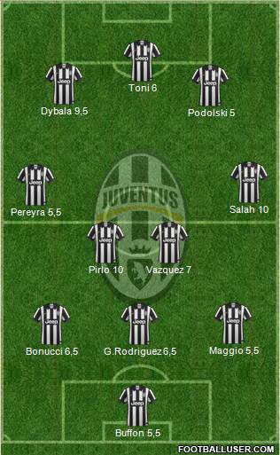 Juventus Formation 2015