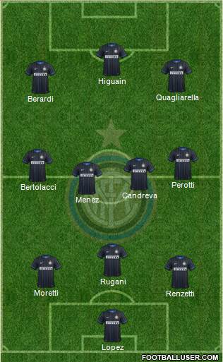 F.C. Internazionale Formation 2015