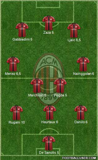 A.C. Milan Formation 2015