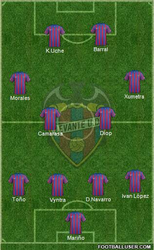 Levante U.D., S.A.D. Formation 2015