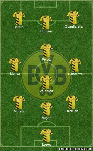 Borussia Dortmund Formation 2015