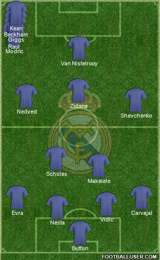 Real Madrid C.F. Formation 2015