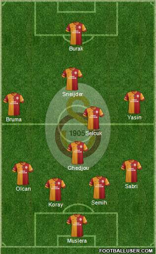 Galatasaray SK Formation 2015