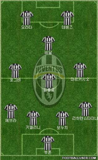 Juventus Formation 2015