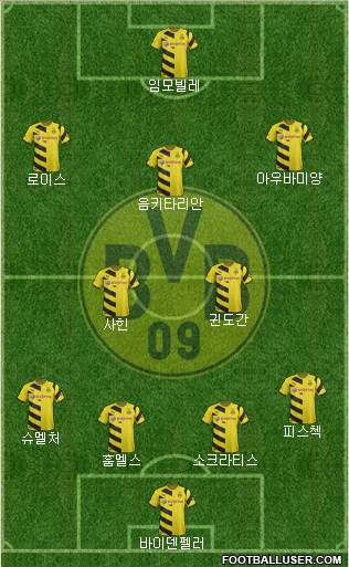 Borussia Dortmund Formation 2015