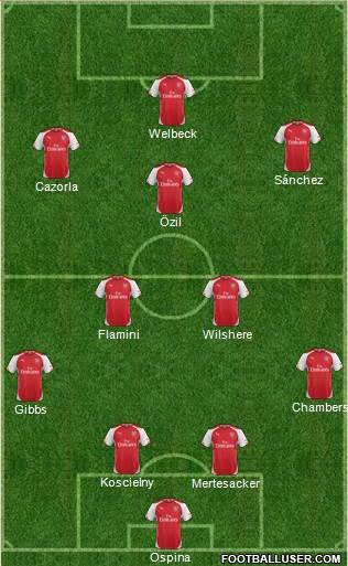 Arsenal Formation 2015