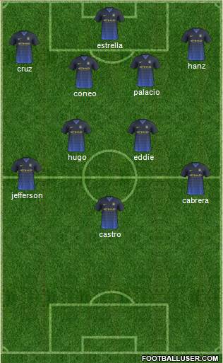 Manchester City Formation 2015