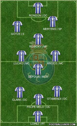 Futebol Clube do Porto - SAD Formation 2015