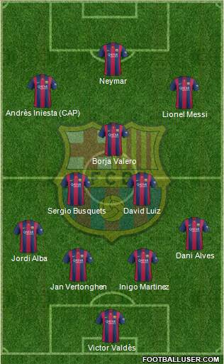 F.C. Barcelona Formation 2015