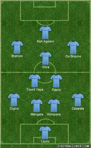 Manchester City Formation 2015